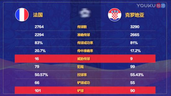 关于克罗地亚客场成功逆转，晋级悬念继续的信息