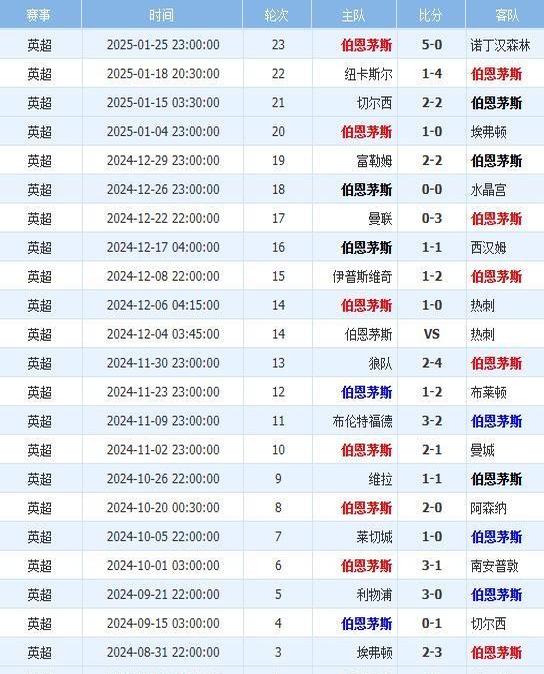 尼斯客场击败伯恩茅斯,提前晋级 尼斯客场击败伯恩茅斯,提前晋级