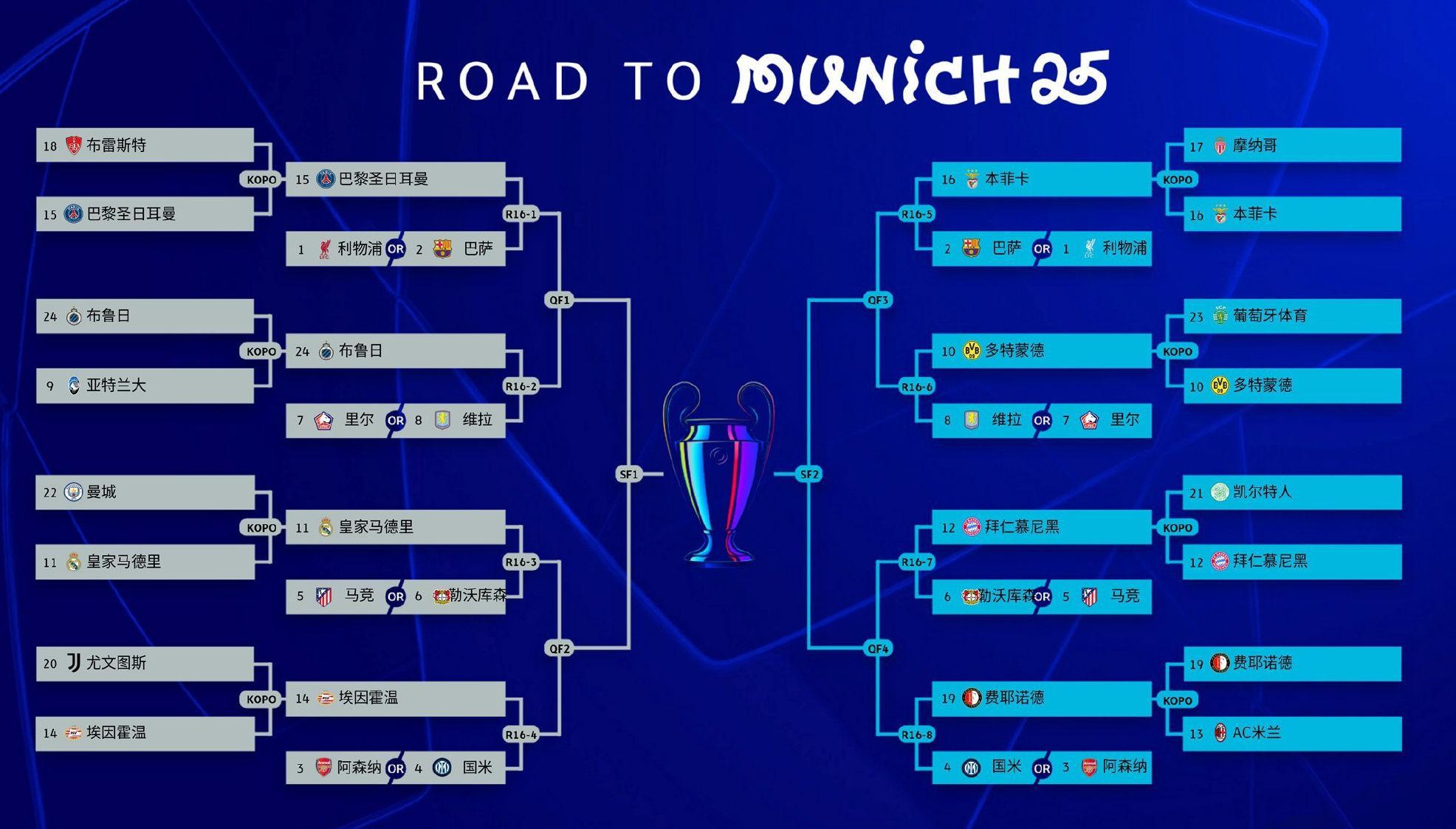 九游娱乐馆-利物浦大胜，帝王杯半决赛晋级历程