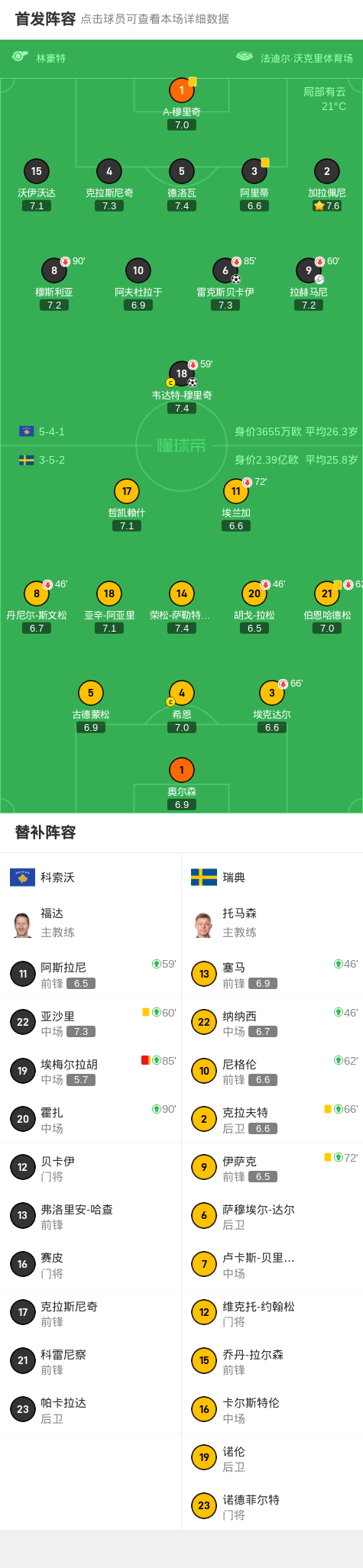九游娱乐官方登录入口-瑞典球队遭遇科索沃阻击，实力对比悬殊有待说明的简单介绍