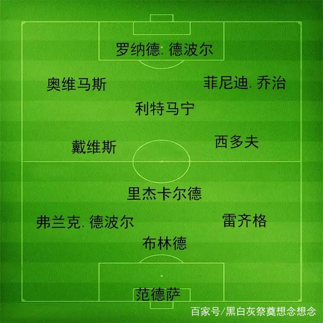 关于阿贾克斯势不可挡，晋级成为热门的信息