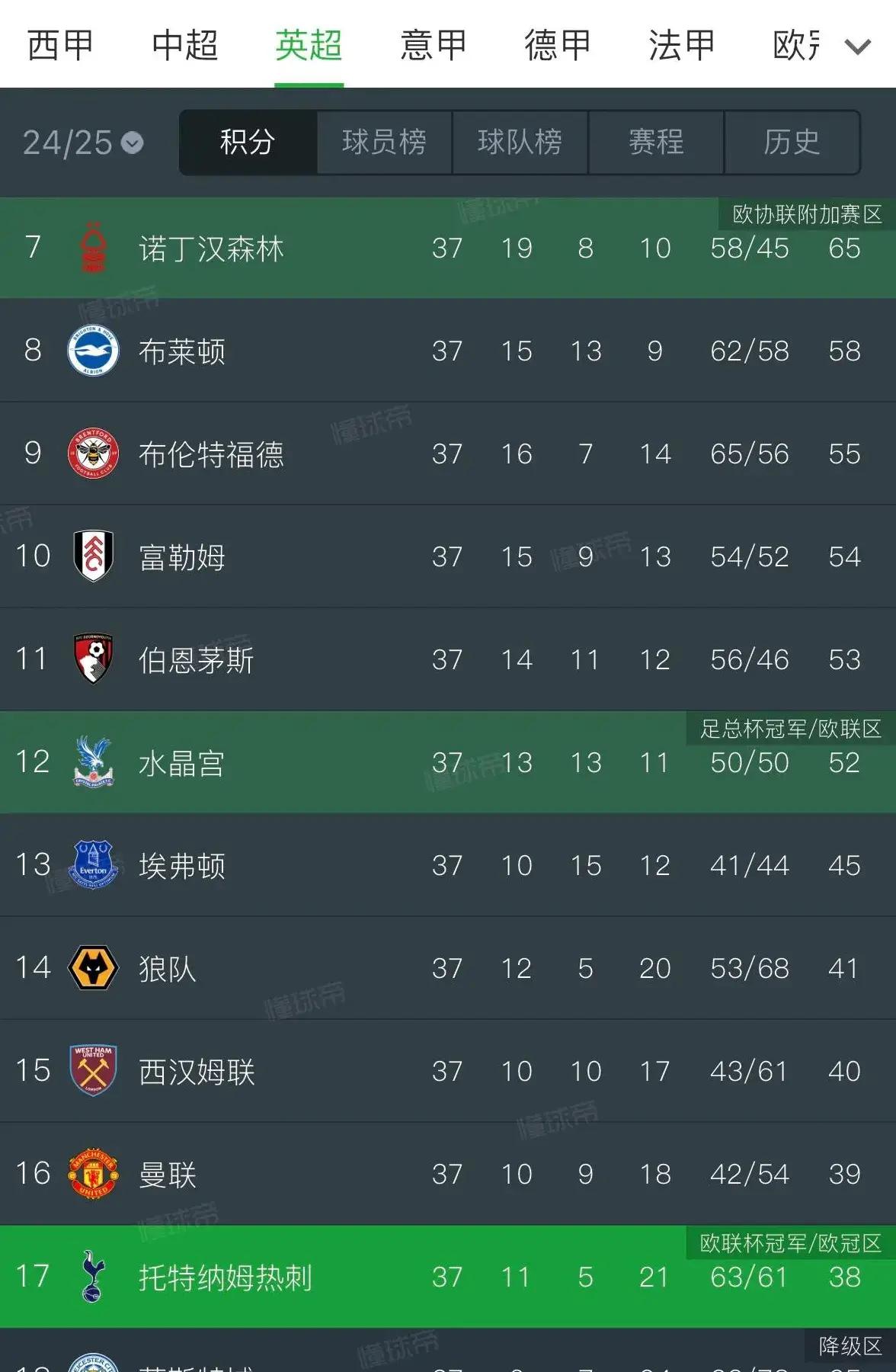 关于实力雄厚的球队在欧洲预选赛中获得令人瞩目的成绩的信息 关于实力雄厚的球队在欧洲预选赛中获得令人瞩目的成绩的信息