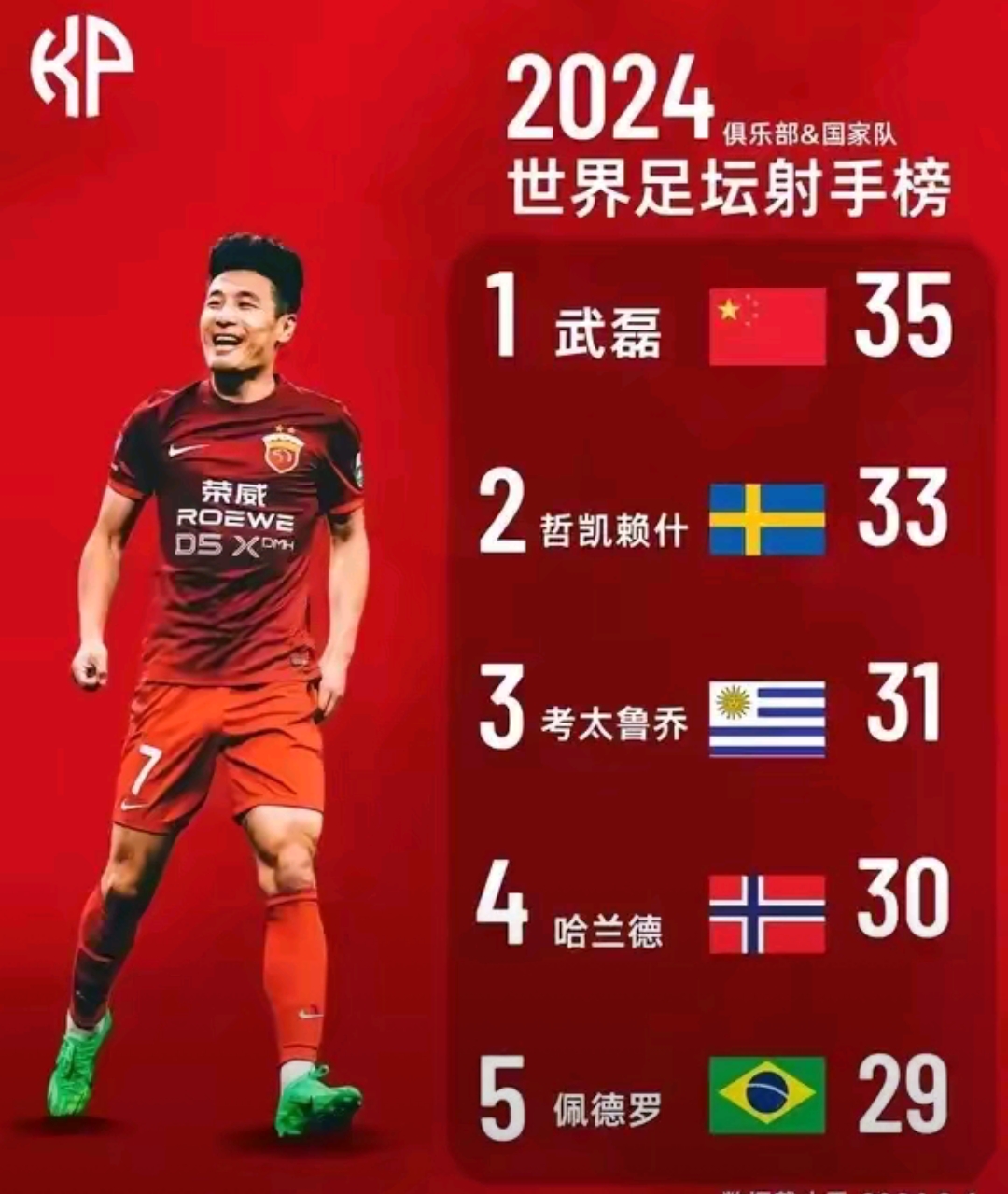 九游娱乐官网登录网址-射手王再现！球员单场狂进四球，助球队获胜的简单介绍